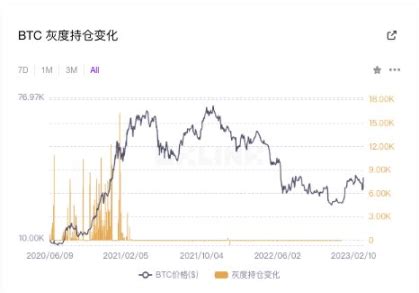 牛市剧本预测 | 时间推演、ETF通过及后续 | Web3世界