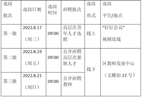 2023年江苏省苏州市吴中区教育局补充招聘教师公告（50名）-苏州教师招聘网.