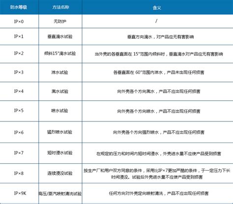 IP防水等级详细划分及测试方法详解_新闻资讯_杭州捷标检测技术有限公司