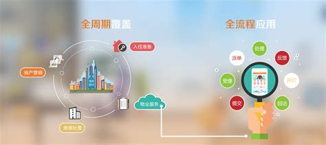 城市攻略物业管理端安卓版下载-城市攻略物业管理端app下载[物业管理]-华军软件园