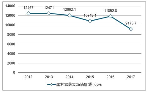 家居建材市场分析报告_2020-2026年中国家居建材市场深度研究与行业前景预测报告_中国产业研究报告网