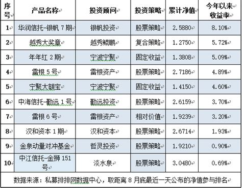 【私募排名】中国私募基金排行榜暨9月黑马榜榜单最新发布 - 知乎