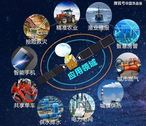 同为四大导航系统，GPS定位精度0.3米，中国的北斗系统精度多少？-搜狐大视野-搜狐新闻