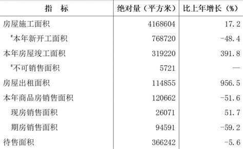 北京商品房住宅销售价格房价指数走势_房家网