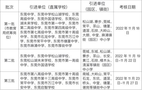 东莞教育再发“招贤令”，面向全国公开引进专业人才265名_房产资讯_房天下