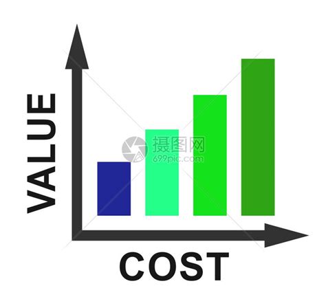 Vs成本值图表示投资回流支出和比利润净额多3d说明高清图片下载-正版图片307280486-摄图网