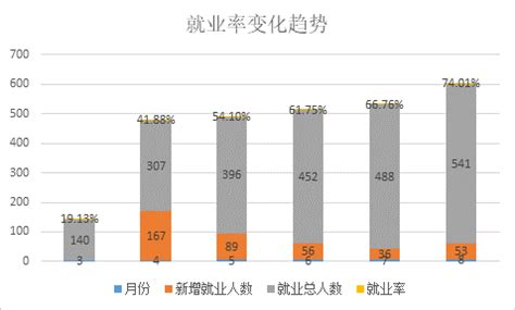 控制工程研究生就业怎么样？ - 知乎