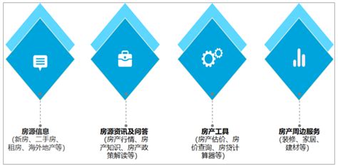 2019年中国房产信息服务平台用户数量及未来发展趋势分析[图]_智研咨询