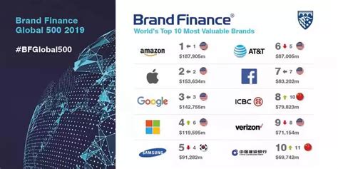 2019 品牌价值排行_BrandZ 2019最具价值中国品牌排名出炉 阿里第一 华为第_中国排行网