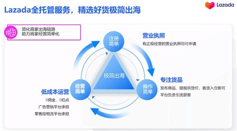 【罗戈网】TikTok电商模式梳理，及全托管最关心的7个问题