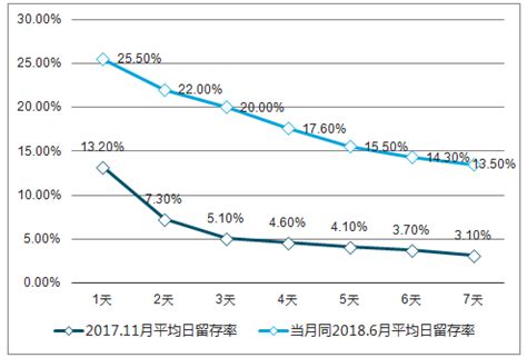 2023年中国微信小程序行业发展现状及趋势分析，小程序呈智能化，多元化，社交化，数字化，生态化发展「图」_华经情报网_华经产业研究院