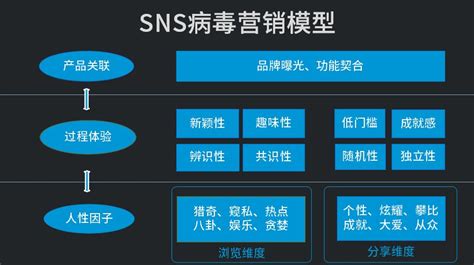 中国移动SNS用户调研分析2009 - 易观