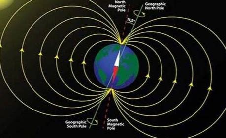 地磁场的方向是哪啊-百度经验