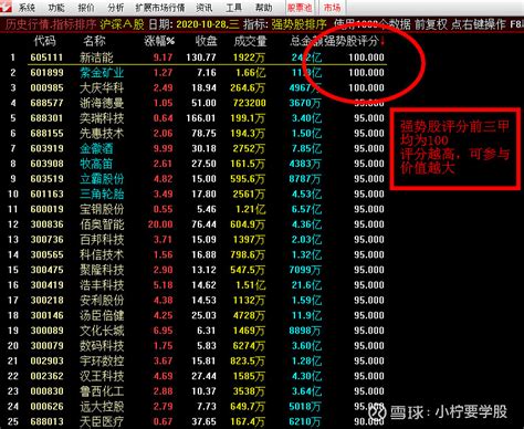 红塔证券3.1日股评+3.2日预报_财富号_东方财富网