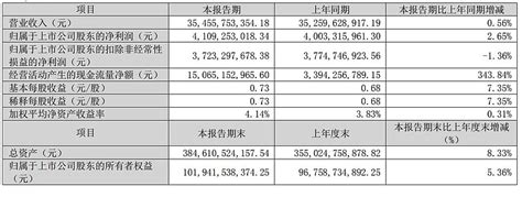 禾望电气股票股吧,禾望电气的股票代码 - 财经新闻 - 华网