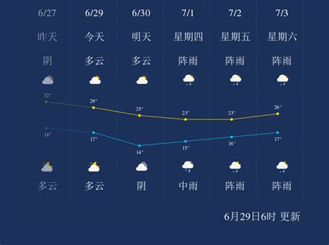 黑龙江未来三天天气预报