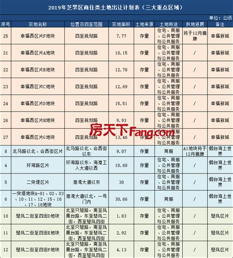 农村五年内搬迁真的吗-村里要动迁的前兆-2022年以后农村拆迁 - 见闻坊