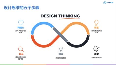 创新设计思维Design Thinking - 翰德恩敏捷咨询官网