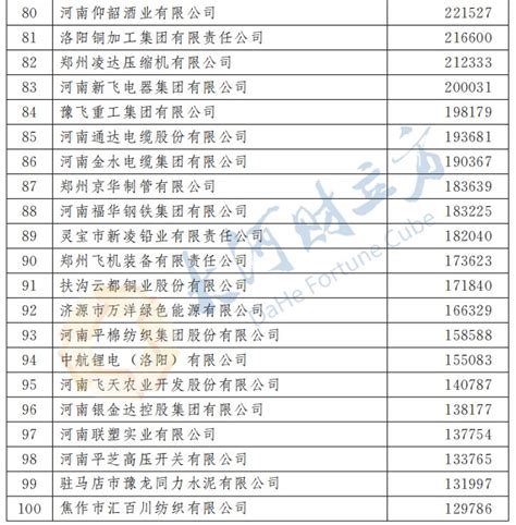 江西省铸造机械行业企业名录2017年127家Word模板下载_编号lgkdrmnw_熊猫办公