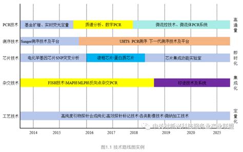 2023年“科创中国”长江中游城市群科技服务业发展论坛开幕凤凰网湖北_凤凰网