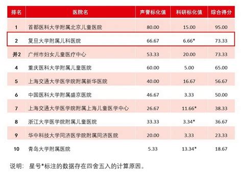 邢台123：邢台市人民医院新院区即将投入使用，政府这次真是办了件好事，看病方便了