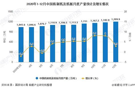 2020年全年中国造纸行业产量规模及进口贸易情况 新闻纸累计产量突破百万吨_数据汇_前瞻数据库