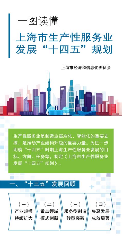 一图读懂｜《上海市生产性服务业发展“十四五”规划》_视界