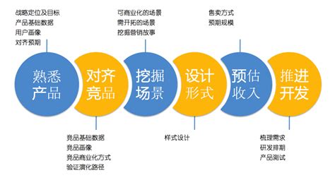 产品解析图|平面|海报|feiyang1993210 - 原创作品 - 站酷 (ZCOOL)