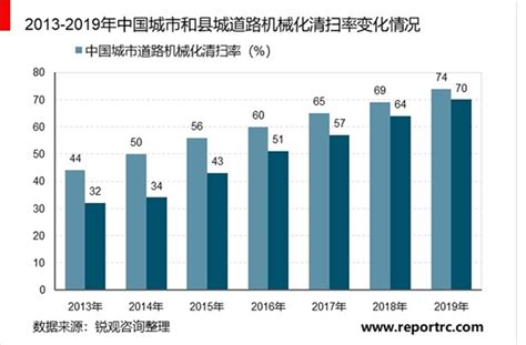 2019年中国环保水处理市场分析报告-行业深度调研与发展趋势预测 - 观研报告网