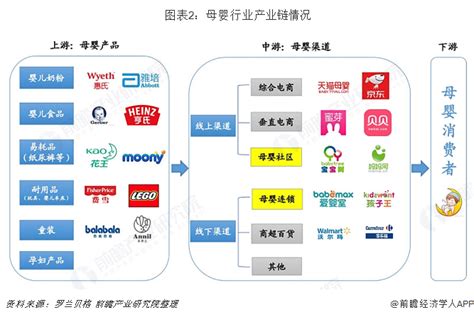 【行业深度】洞察2022：中国母婴电商行业竞争格局及市场份额(附市场集中度、企业竞争力评价等)_行业研究报告 - 前瞻网
