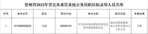 第四批！贵州省2022年省直及垂管系统公开招录公务员（人民警察）拟录用人员公示 - 当代先锋网 - 贵州