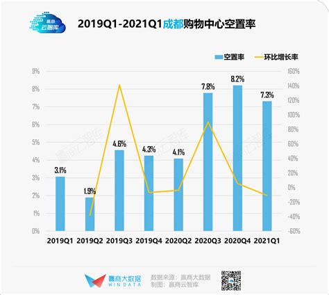 2021年全国购物中心行业分类、发展环境、现状与竞争格局分析「图」_华经情报网_华经产业研究院