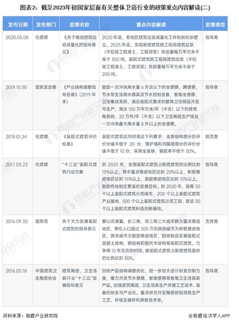 2023-2029年中国卫浴陶瓷行业发展模式分析及产业前景规划报告_智研咨询