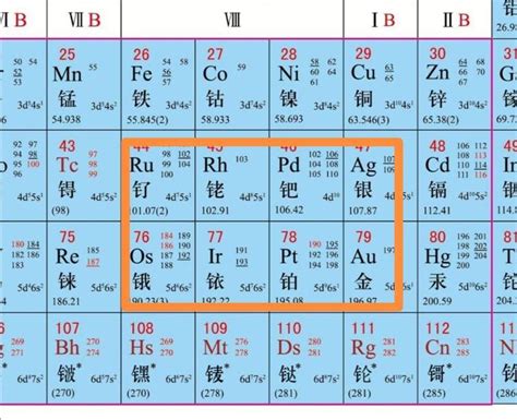 清华大学出版社-图书详情-《自然的音符：118种化学元素的故事》