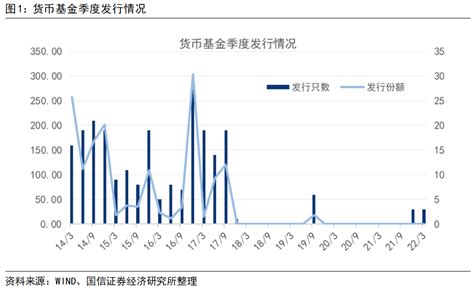 上海银行业总资产突破15万亿元 三季度末同比增长4.6% | 每经网