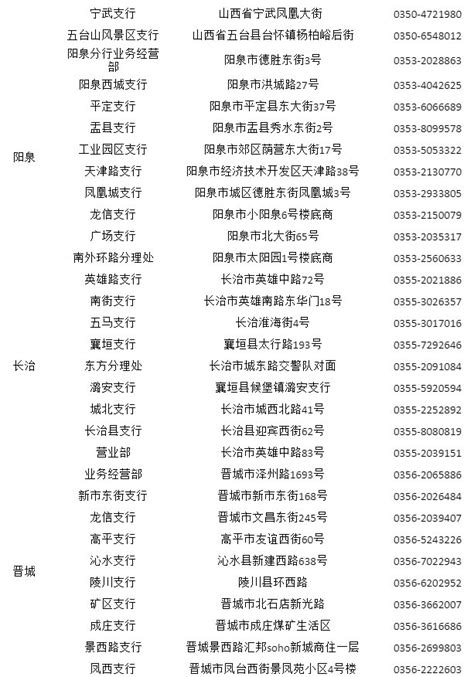山西省ETC客服营业厅地址与电话列表- 太原本地宝