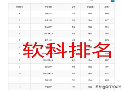 中国最好大学榜，非985大学排行榜前10名，江苏占了4所