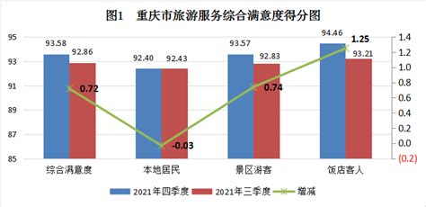 数据发布_重庆市文化和旅游发展委员会