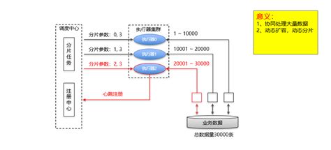 鸿蒙子系统解读-分布式任务调度篇(上)-鸿蒙开发者社区-51CTO.COM