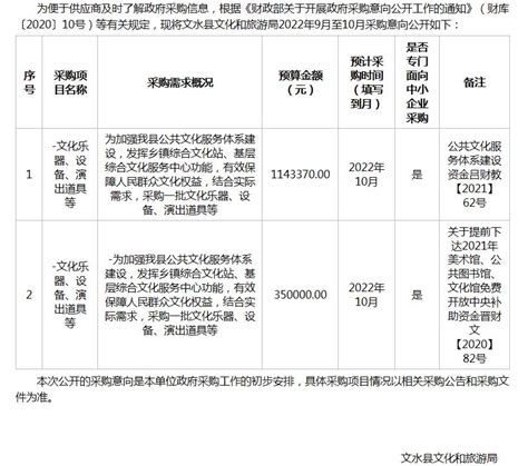 文水县文化和旅游局2022年9月至10月政府采购意向