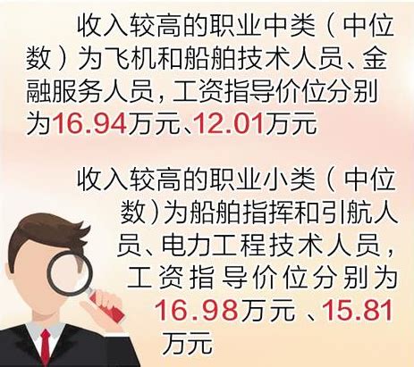 河北省2022年部分职业工资指导价位信息发布凤凰网河北_凤凰网