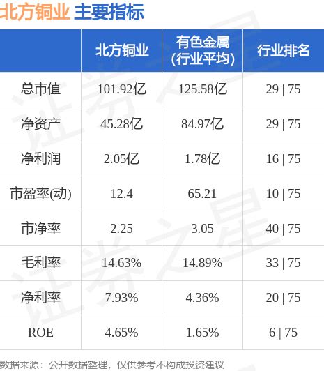 股票行情快报：江西铜业（600362）5月8日主力资金净卖出6275.61万元_股票频道_证券之星