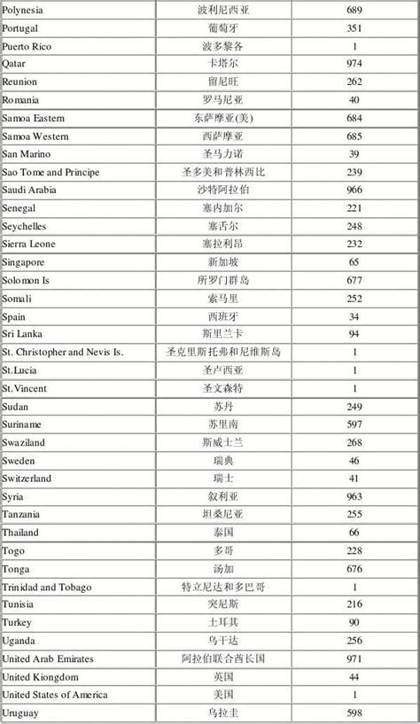 北京各个区邮编是多少（北京邮编是多少）_新时代发展网