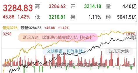 今日股评（2022年3月23日）_财富号_东方财富网