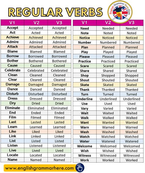The Importance of Chores for Children (Printable Chore Chart)
