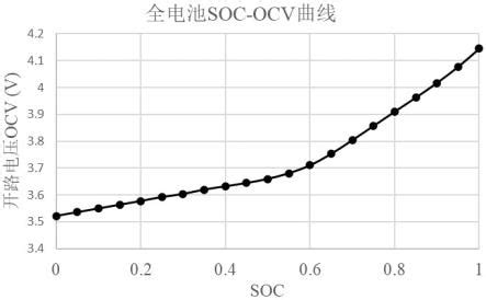 后端进阶系列：先进工艺下的OCV策略浅析 - 知乎