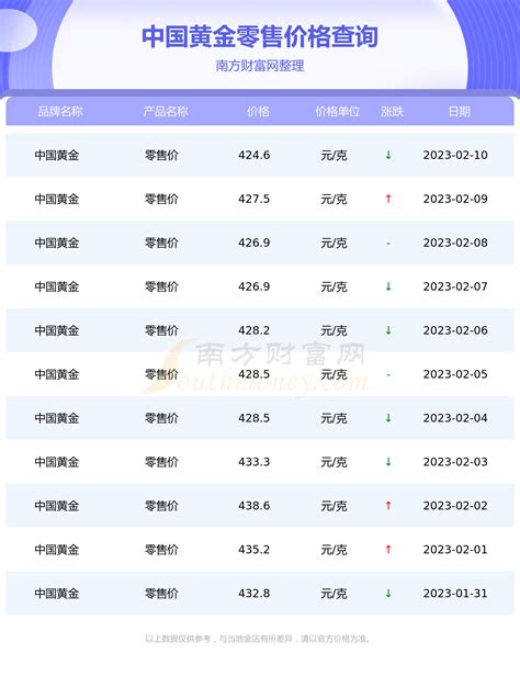 2023年金华楼市关键词——“涨”_房产资讯_房天下