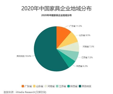 2019年中国家具行业市场现状及发展前景分析 预测2023年市场规模将突破万亿元_前瞻趋势 - 前瞻产业研究院