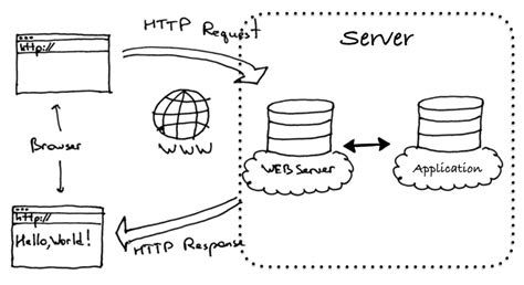 基于Python的web架构之Tornado+Flask - 知乎