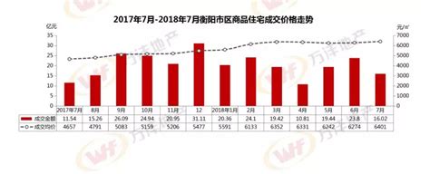 衡阳新楼盘动态